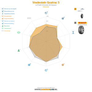 Vredestein Quatrac 5 Miniatuur 1200x1200