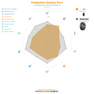 Vredestein Quatrac Pro Miniatuur 1200x1200