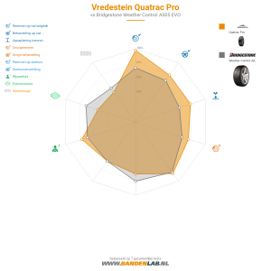 Vredestein Quatrac Pro Miniatuur 1200x1200