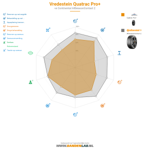 Vredestein Quatrac Pro Miniatuur 1200x1200