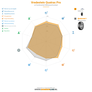 Vredestein Quatrac Pro Miniatuur 1200x1200
