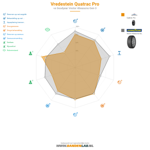 Vredestein Quatrac Pro Miniatuur 1200x1200