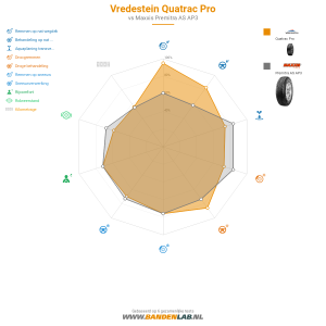 Vredestein Quatrac Pro Miniatuur 1200x1200