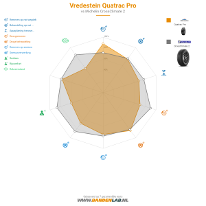 Vredestein Quatrac Pro Miniatuur 1200x1200