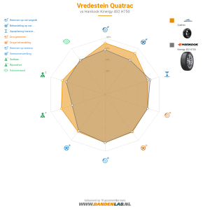 Vredestein Quatrac Miniatuur 1200x1200