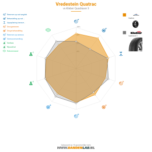 Vredestein Quatrac Miniatuur 1200x1200