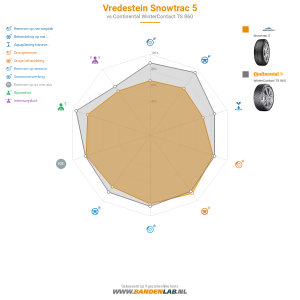 Vredestein Snowtrac 5 Miniatuur 1200x1200
