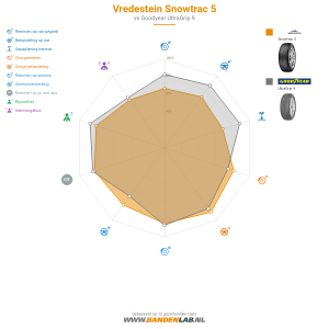 Vredestein Snowtrac 5 Miniatuur 1200x1200