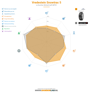 Vredestein Snowtrac 5 Miniatuur 1200x1200