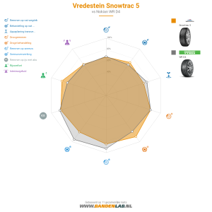 Vredestein Snowtrac 5 Miniatuur 1200x1200