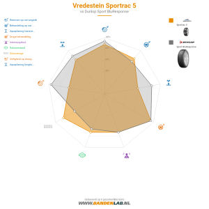 Vredestein Sportrac 5 Miniatuur 1200x1200