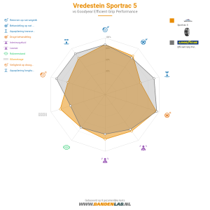 Vredestein Sportrac 5 Miniatuur 1200x1200