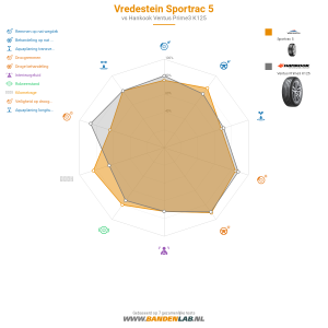 Vredestein Sportrac 5 Miniatuur 1200x1200