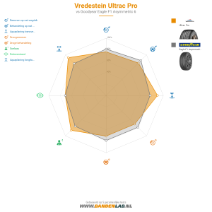 Vredestein Ultrac Pro Miniatuur 1200x1200