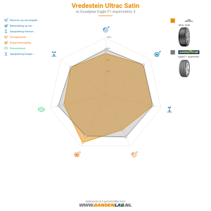 Vredestein Ultrac Satin Miniatuur 1200x1200