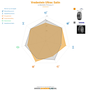 Vredestein Ultrac Satin Miniatuur 1200x1200
