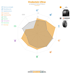 Vredestein ULTRAC  Miniatuur 1200x1200