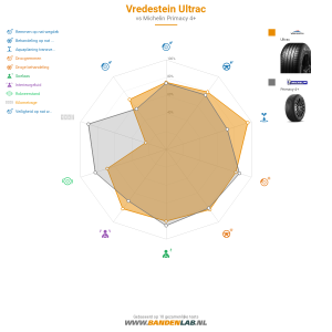 Vredestein ULTRAC  Miniatuur 1200x1200
