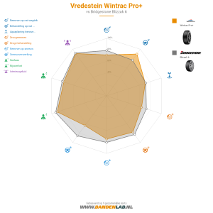 Vredestein Wintrac Pro Miniatuur 1200x1200