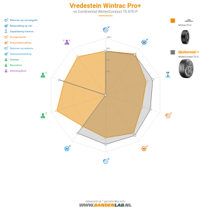 Vredestein Wintrac Pro Miniatuur 1200x1200