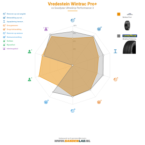 Vredestein Wintrac Pro Miniatuur 1200x1200