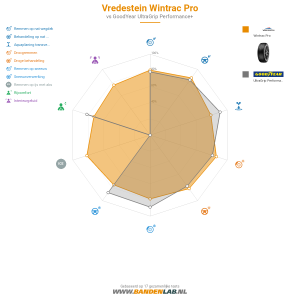 Vredestein Wintrac Pro Miniatuur 1200x1200