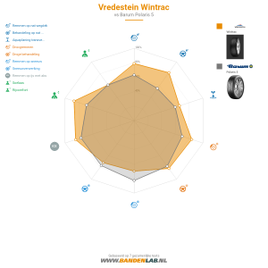 Vredestein Wintrac Miniatuur 1200x1200