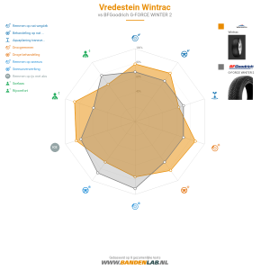 Vredestein Wintrac Miniatuur 1200x1200