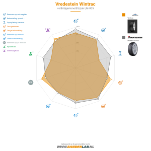 Vredestein Wintrac Miniatuur 1200x1200
