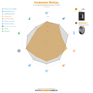 Vredestein Wintrac Miniatuur 1200x1200