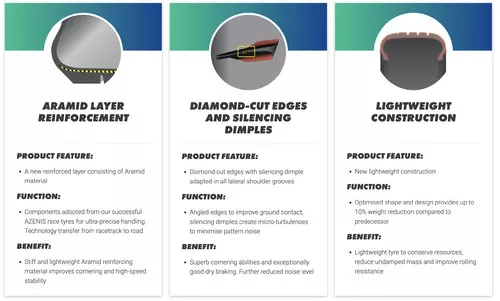 Falken Azenis FK520 Miniatuur 2524x1519