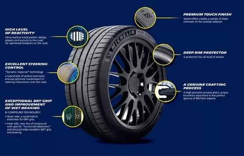 Michelin Pilot Sport 4 S Miniatuur 1600x1021